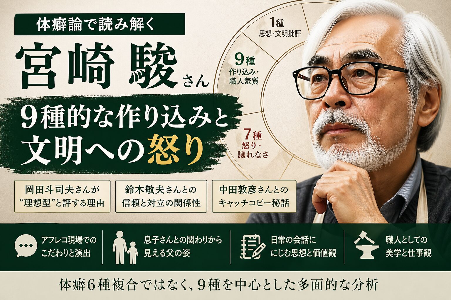 宮崎駿さん風の人物イラストと、「宮崎駿さんを体癖論で読み解く」「9種的な作り込みと文明への怒り」という文字が入ったアイキャッチ画像。
