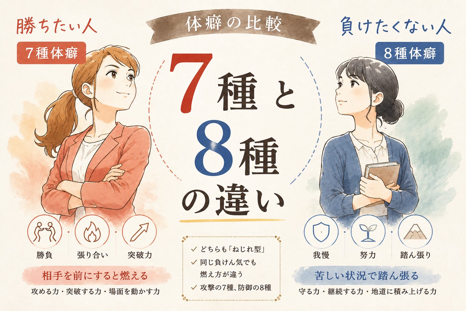 7種と8種の違い｜勝ちたい人、負けたくない人