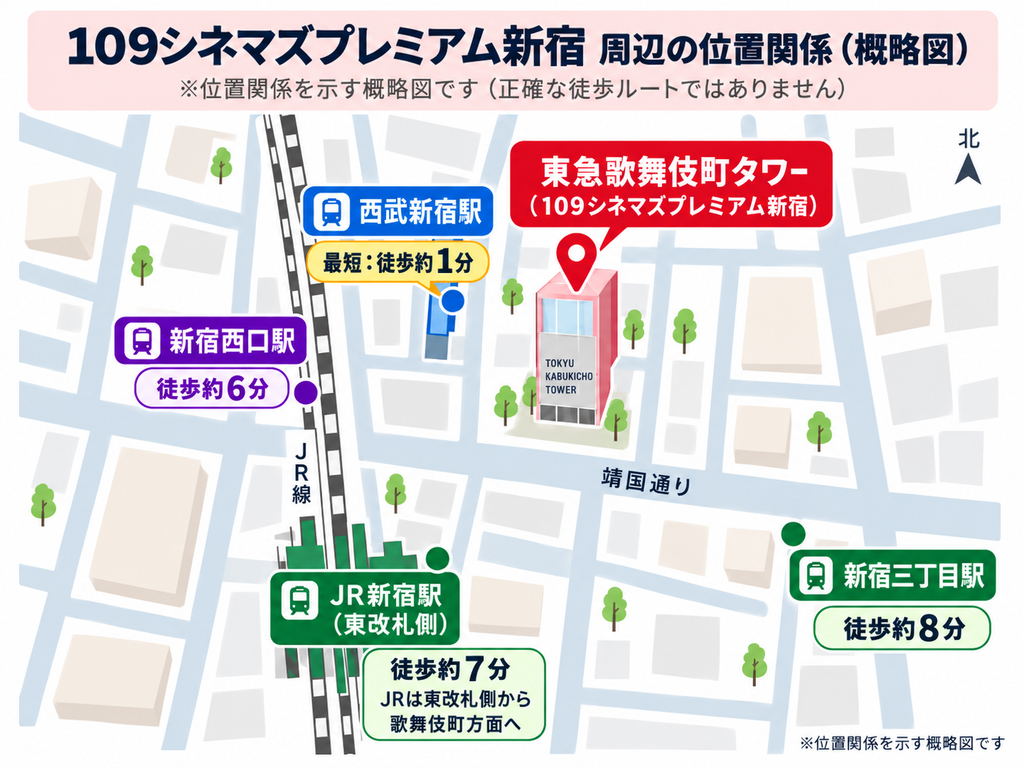 109シネマズプレミアム新宿とJR新宿駅、西武新宿駅、新宿西口駅、新宿三丁目駅の位置関係を示した概略図